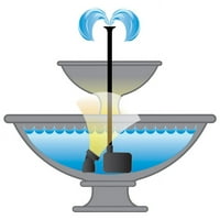 pond boss GPH alacsony víz automatikus elzáró szökőkút szivattyú plusz fény