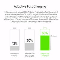 IXIR HTC Desire Charger MICRO USB 2. Kábelkészlet: IXIR - {Wall Charger + Car Charger + Cable} Igaz digitális adaptív gyors töltés