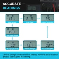 Renogy Monitoring képernyő a Rover Elite számára, kijelző a nyomon követéshez
